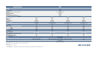 Hyundai-kona-2023-Technicke udaje 
